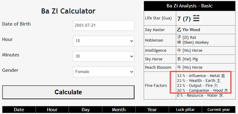 在風水心語八字計算器上尋找您的實用神明。.